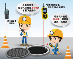东城有限空间操作说明